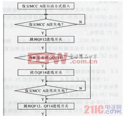 DCS中保安电源系统控制方案(图2)