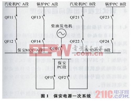 DCS中保安电源系统控制方案(图1)