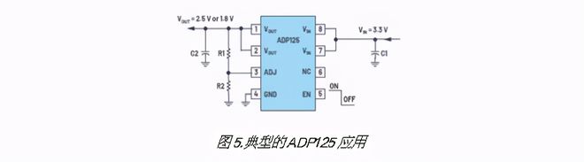 如何进行应用电路板的多轨电源设计(图3)