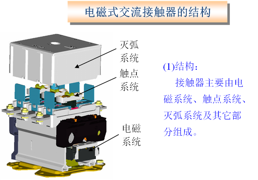 电力系统中低压开关电器的作用及认识(图1)