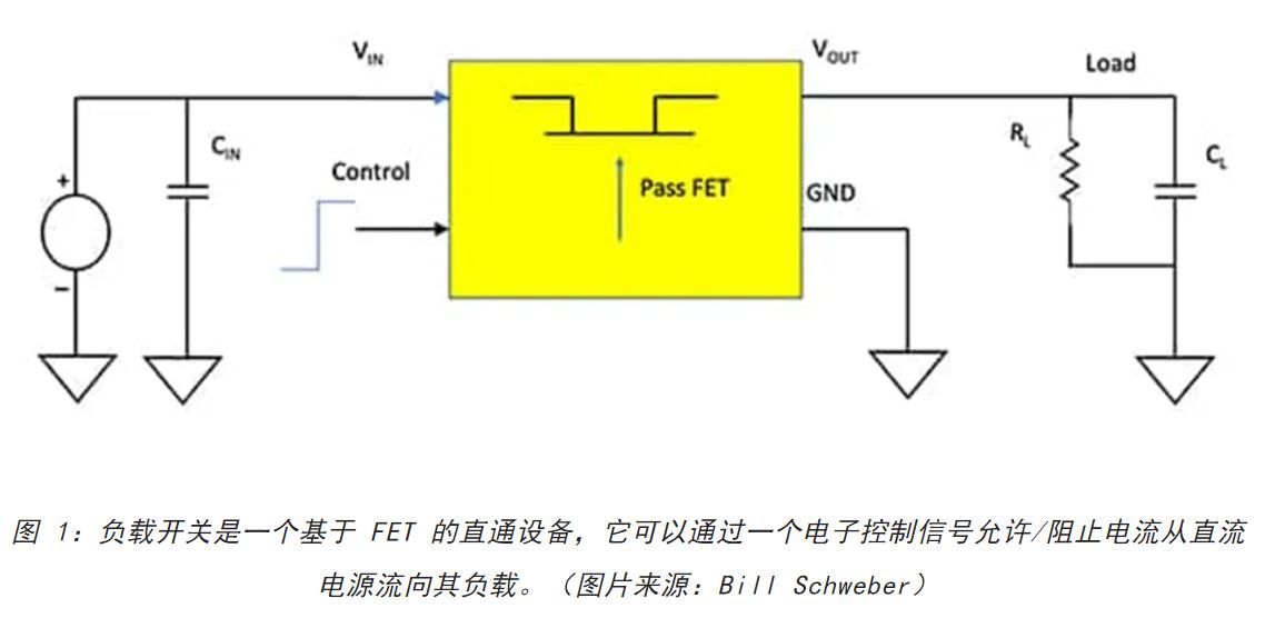 电源轨难管理？试试这些新型的负载开关IC！(图1)