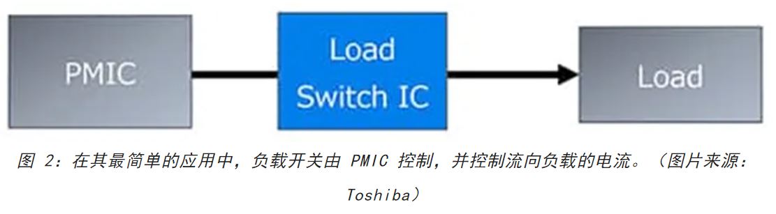 电源轨难管理？试试这些新型的负载开关IC！(图2)