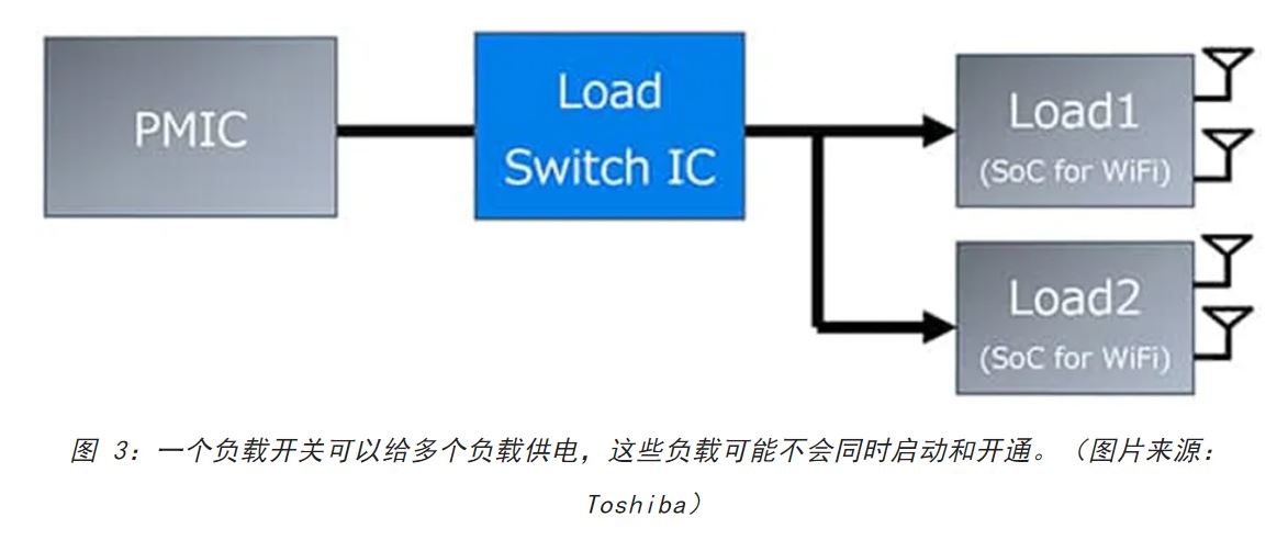 电源轨难管理？试试这些新型的负载开关IC！(图3)