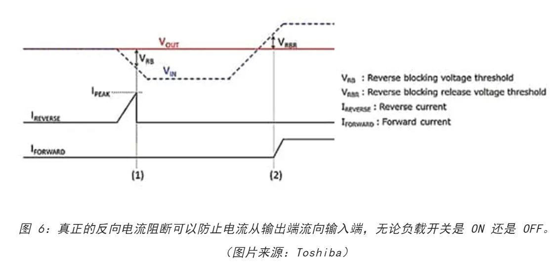 电源轨难管理？试试这些新型的负载开关IC！(图6)