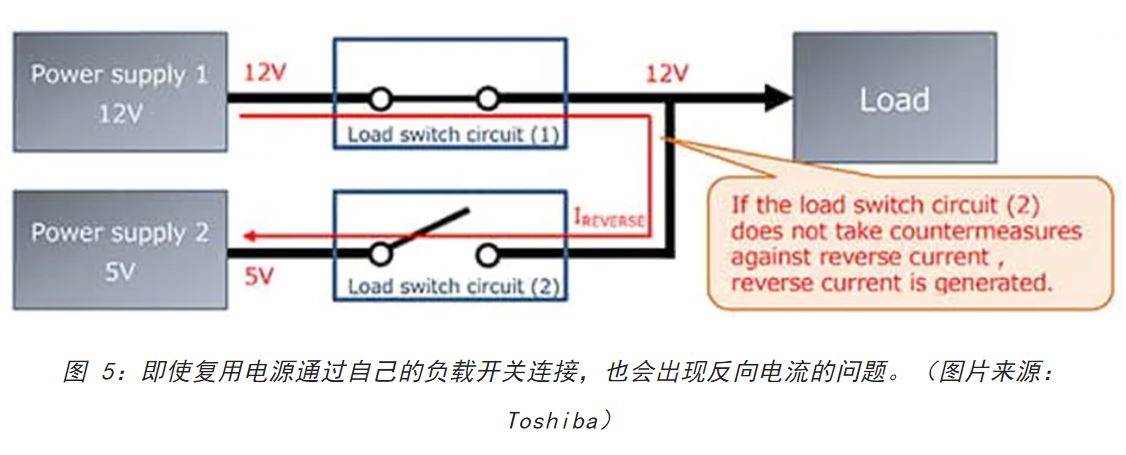 电源轨难管理？试试这些新型的负载开关IC！(图5)