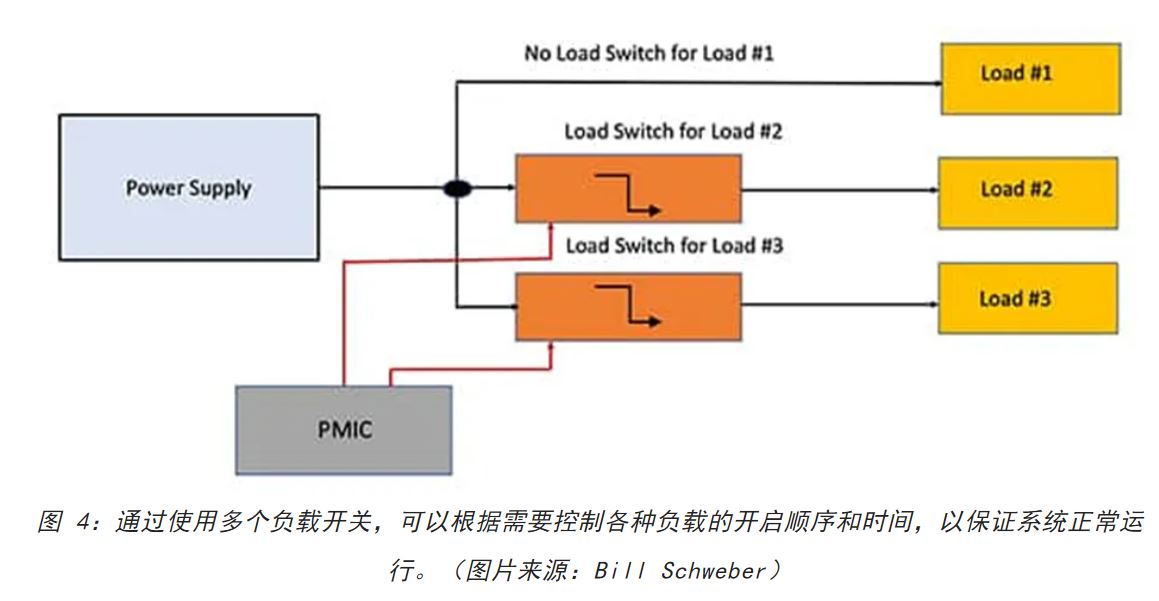电源轨难管理？试试这些新型的负载开关IC！(图4)