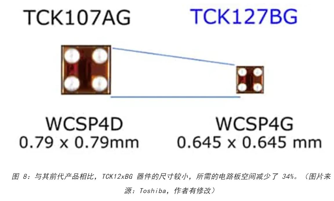 电源轨难管理？试试这些新型的负载开关IC！(图8)