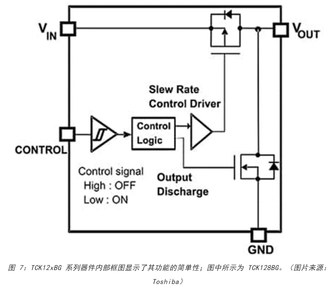 电源轨难管理？试试这些新型的负载开关IC！(图7)