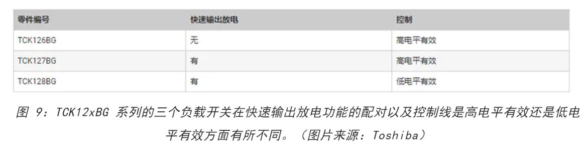 电源轨难管理？试试这些新型的负载开关IC！(图9)